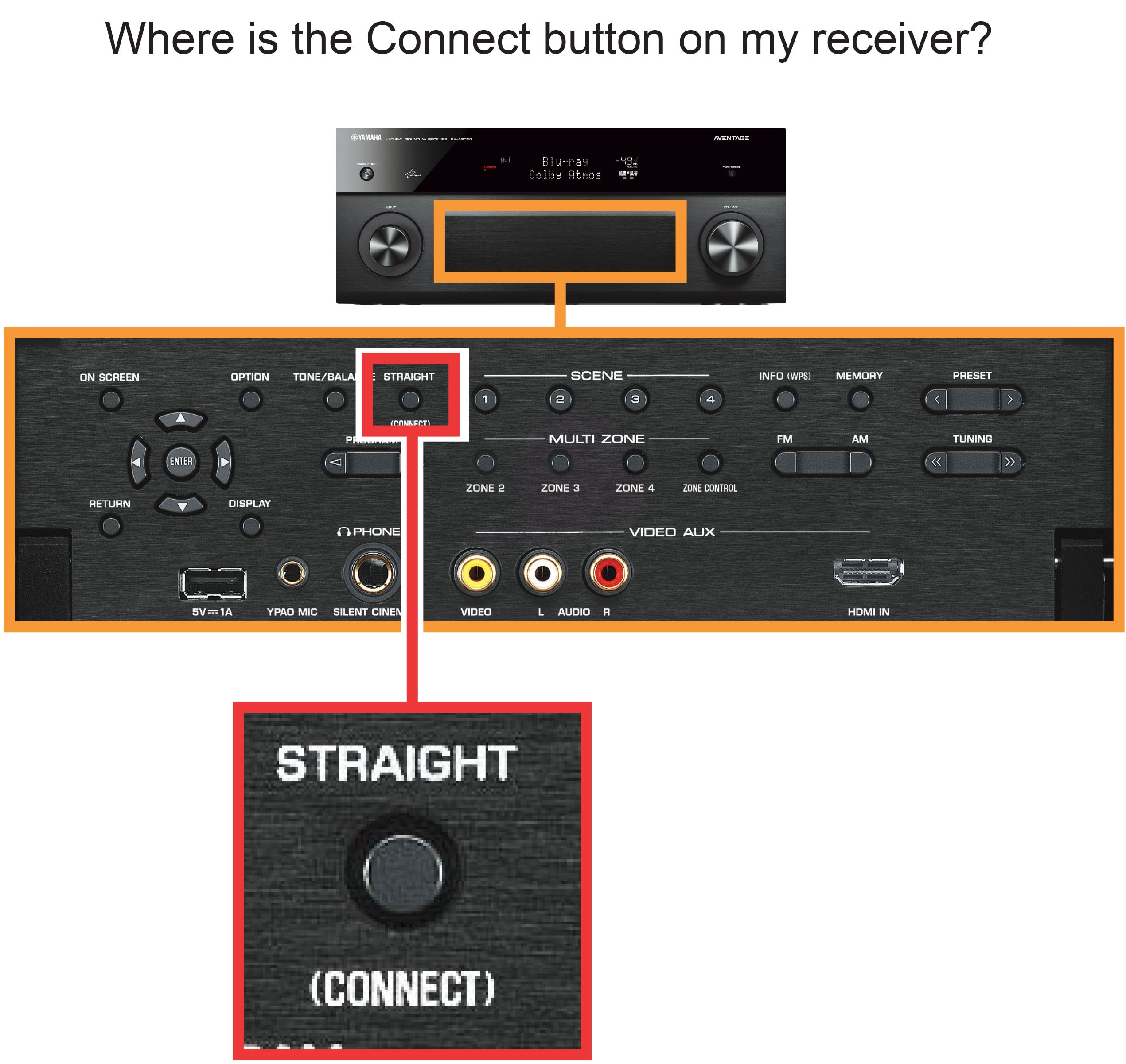RXA3050 Connect Button Location (For MusicCast) Yamaha United States